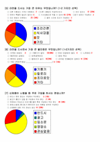 [마케팅조사] 신제품 기능성라면 개발전 소비자심리 분석-13