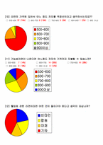 [마케팅조사] 신제품 기능성라면 개발전 소비자심리 분석-15