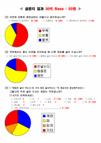 [마케팅조사] 신제품 기능성라면 개발전 소비자심리 분석-16