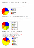 [마케팅조사] 신제품 기능성라면 개발전 소비자심리 분석-17