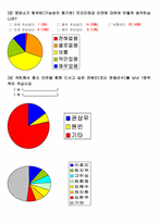 [마케팅조사] 신제품 기능성라면 개발전 소비자심리 분석-18
