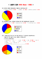 [마케팅조사] 신제품 기능성라면 개발전 소비자심리 분석-20