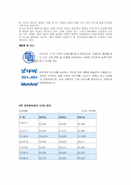 [브랜드전략] 모나미 153 장수브랜드비결(성공요인)-2