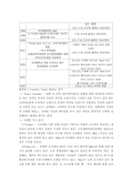 [패션마케팅] 오브제 마케팅전략-3