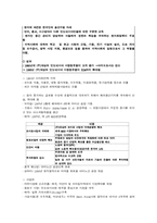 [경영전략](주)대상의 경영전략-2