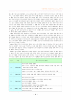 [국제마케팅] 오리온쵸코파이 국제마케팅사례연구-중국진출-14