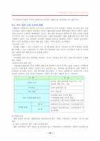 [국제마케팅] 오리온쵸코파이 국제마케팅사례연구-중국진출-15