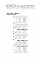 [마케팅조사론] 왕뚜껑라면 마케팅조사와 분석-3