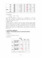 [마케팅조사론] 왕뚜껑라면 마케팅조사와 분석-15