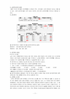 [마케팅조사론] 왕뚜껑라면 마케팅조사와 분석-18
