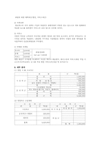 [사업계획서] PC 청소 대행업 사업계획서-7