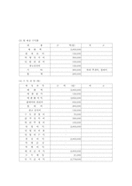 [사업계획서] PC 청소 대행업 사업계획서-8
