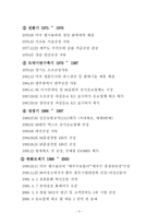 [장수브랜드] 롯데칠성 사이다 브랜드마케팅-9
