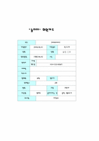 [창업계획서] 미팅과 파티 를 주선해주는 사업계획서-11