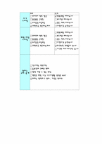 [창업계획서] 미팅과 파티 를 주선해주는 사업계획서-12