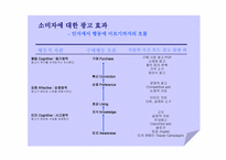 [광고관리] 광고문안과 아트워크-4