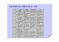 [광고관리] 광고문안과 아트워크-9