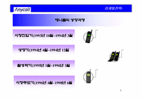 [국마케팅전략] 삼성휴대폰 애니콜 독일사례중심의 유럽시장진출전략-5