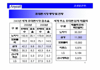 [국마케팅전략] 삼성휴대폰 애니콜 독일사례중심의 유럽시장진출전략-6
