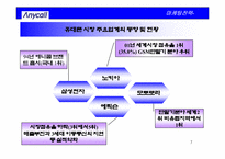 [국마케팅전략] 삼성휴대폰 애니콜 독일사례중심의 유럽시장진출전략-7