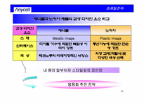 [국마케팅전략] 삼성휴대폰 애니콜 독일사례중심의 유럽시장진출전략-14