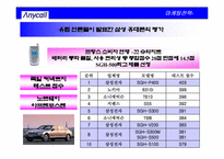 [국마케팅전략] 삼성휴대폰 애니콜 독일사례중심의 유럽시장진출전략-16