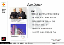 [국제경영] 플레이스테이션2 소니의 게임산업-5