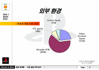 [국제경영] 플레이스테이션2 소니의 게임산업-9