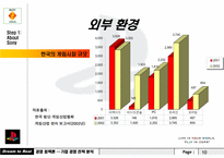 [국제경영] 플레이스테이션2 소니의 게임산업-10