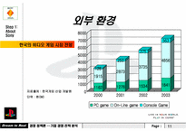 [국제경영] 플레이스테이션2 소니의 게임산업-11