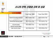 [국제경영] 플레이스테이션2 소니의 게임산업-14