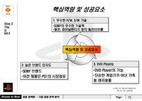 [국제경영] 플레이스테이션2 소니의 게임산업-15