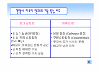 [국제경영] 현대자동차 인도시장진출 성공사례 분석-10