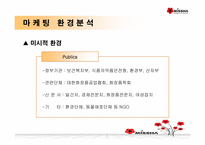 [마케팅] 미샤 마케팅환경분석-9