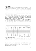[마케팅] 안철수연구소 현재 마케팅과 수정및 과제-4