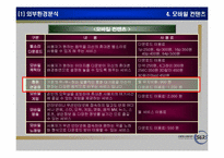 [마케팅] 컬러링 5425 마케팅전략-7