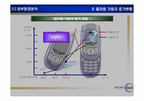 [마케팅] 컬러링 5425 마케팅전략-9