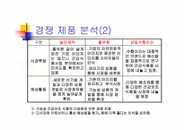 [마케팅] 향기좋은 다시마차 마케팅기획서-16