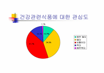 [마케팅] 향기좋은 다시마차 마케팅기획서-20