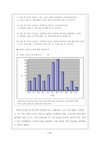 [마케팅조사] 대학생이 선호하는 이성스타일-11
