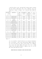 [인적자원관리] 임금체계결정-16