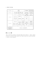[창업계획서] 테이크아웃형 중국음식점 사업계획서-3