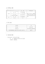 [창업계획서] 테이크아웃형 중국음식점 사업계획서-7