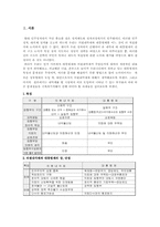 [한국정치의 이해]우리나라 정부형태(대통령제)의 문제점과 해결방안-2