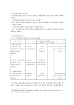 [국제무역]수출기업의 신용장기재와 통관절차-3