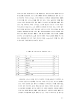 [마케팅]브랜드 이미지와 문화적 상관관계-국내 및 해외 광고사례를 바탕으로-13