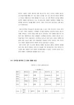 [마케팅]브랜드 이미지와 문화적 상관관계-국내 및 해외 광고사례를 바탕으로-14