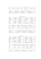 [마케팅]브랜드 이미지와 문화적 상관관계-국내 및 해외 광고사례를 바탕으로-15