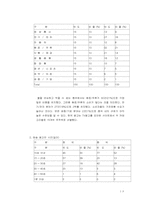 [마케팅]브랜드 이미지와 문화적 상관관계-국내 및 해외 광고사례를 바탕으로-18