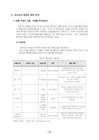 [국제경영전략] 로만손 글로벌전략-14